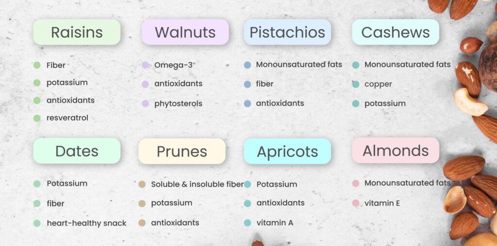dry fruits contain